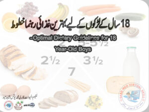 Optimal Dietary Guidelines for 18-Year-Old Boys