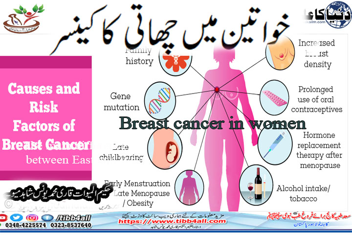 Breast cancer in women۔1