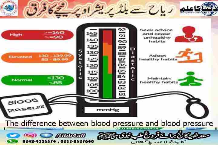 ریاح سے بلڈ پریشر اوپر نیچے کا فرق