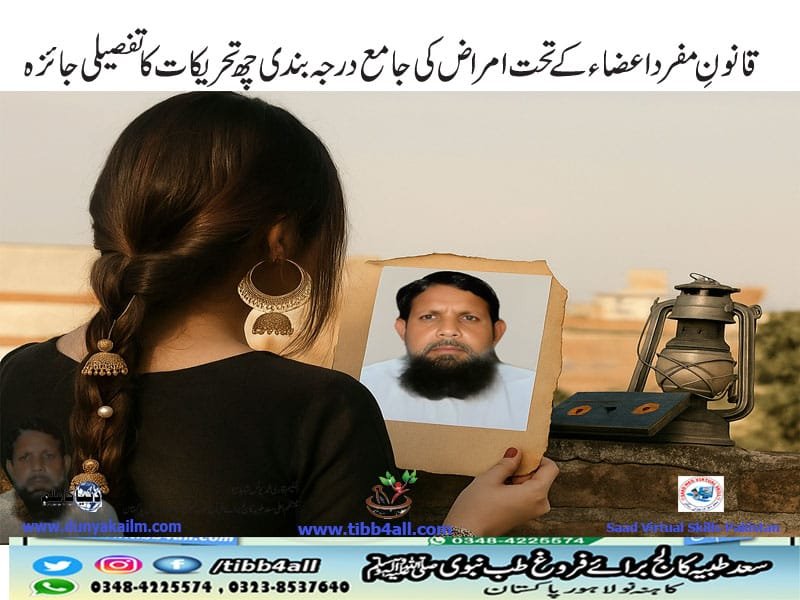قانونِ مفرد اعضاء کے تحت امراض کی جامع درجہ بندی